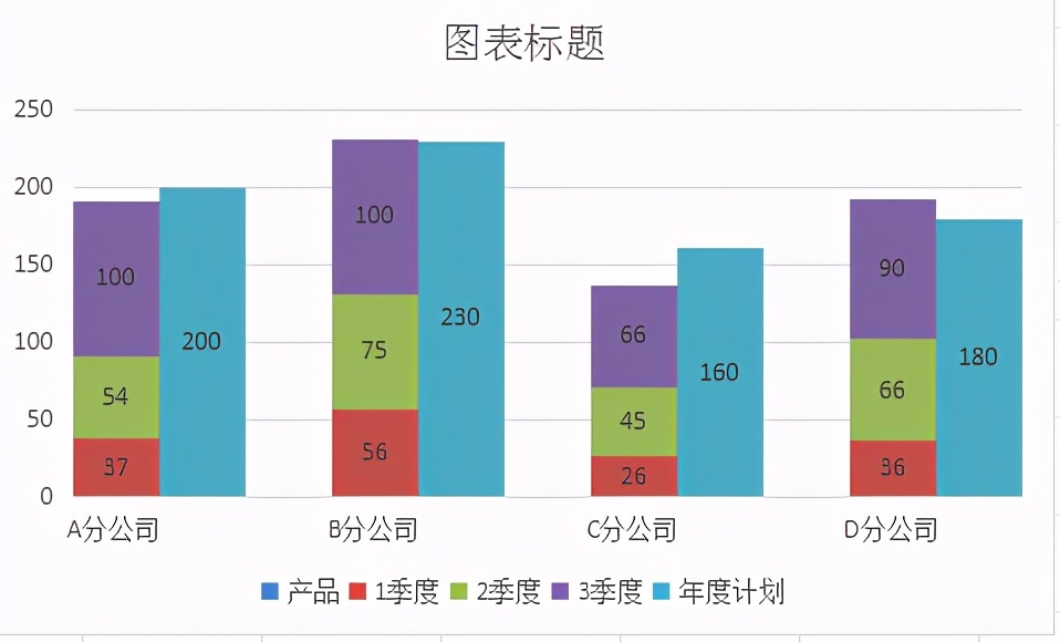 Excel技巧：堆积柱状图如何制作？