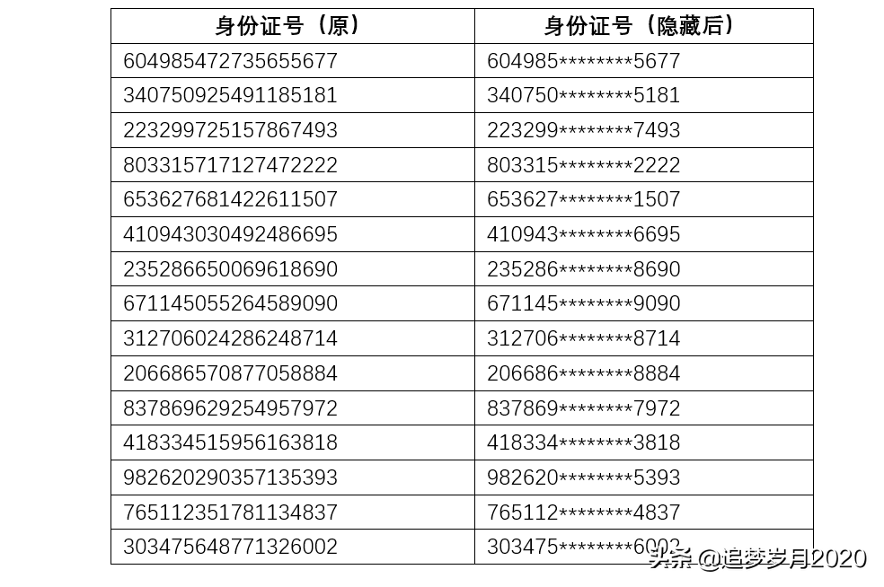 Word保护个人隐私技巧:让身份证号中8位数字变星号*