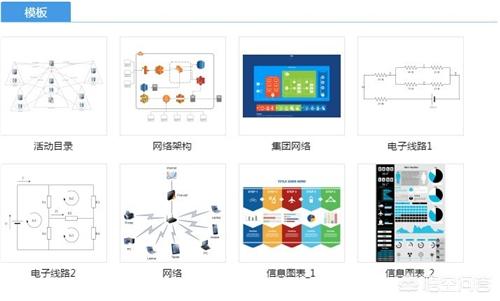 使用什么软件能做出漂亮的流程图？