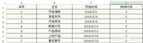 使用什么软件能做出漂亮的流程图？