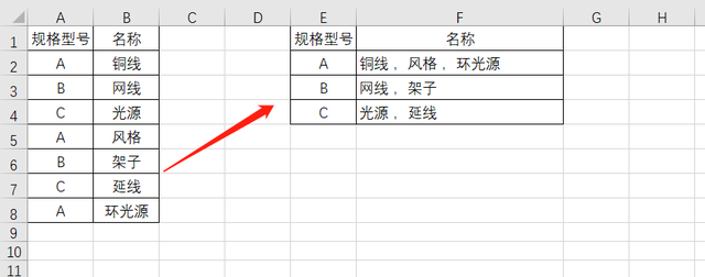 Excel中按照型号合并单元格内容，实例详解Excel表中如何合并同类项