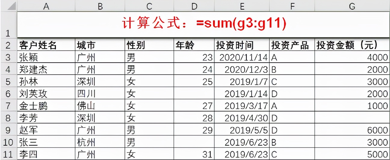 轻松搞定统计分析的Excel函数，11个统计函数实用技巧解读