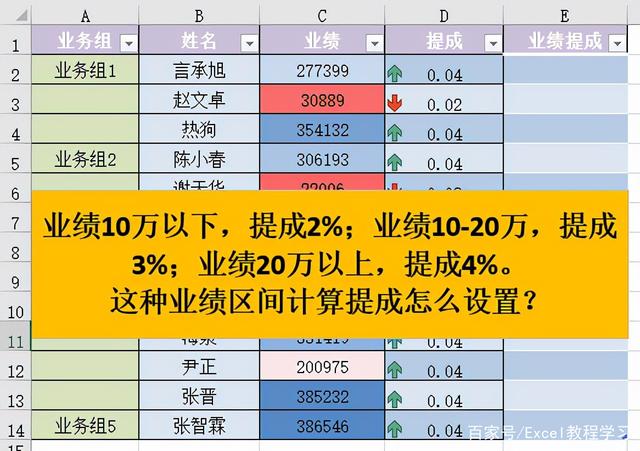 Excel中if函数及其嵌套公式的用法详解