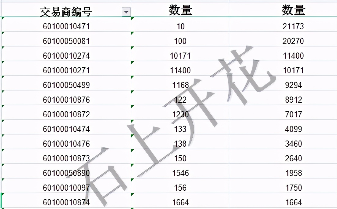 如何给Excel表格添加专属水印？