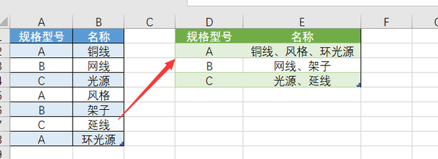 满足相同条件的不同单元格如何合并到同一单元？