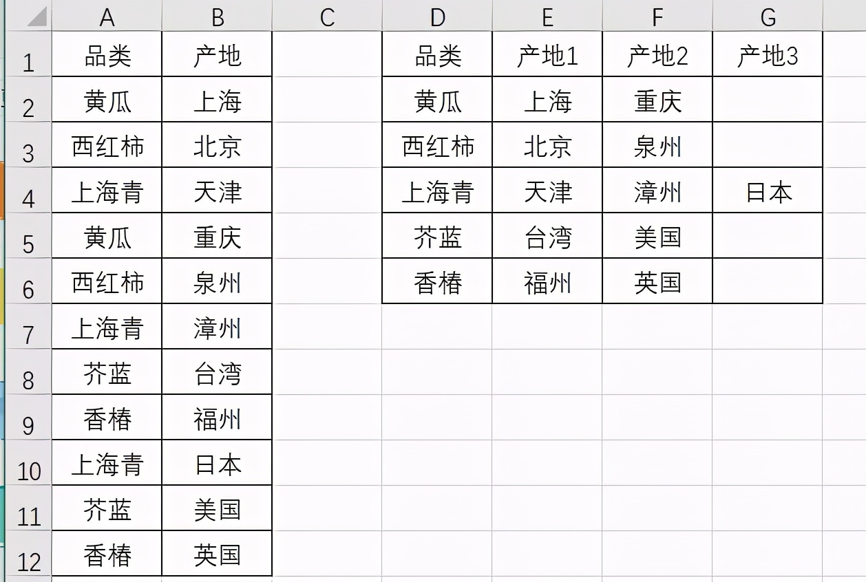 Excel中用PQ轻松搞定一维表与二维表转换