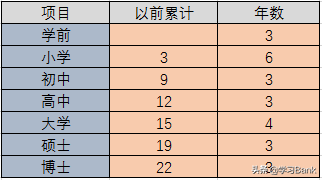 PPT图表应用案例：应用条形图表制作求学之路前进的阶梯