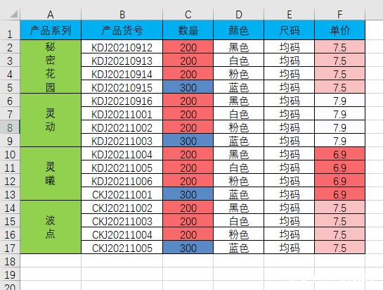 Excel如何将一列固定的格式样式快速应用到其他列