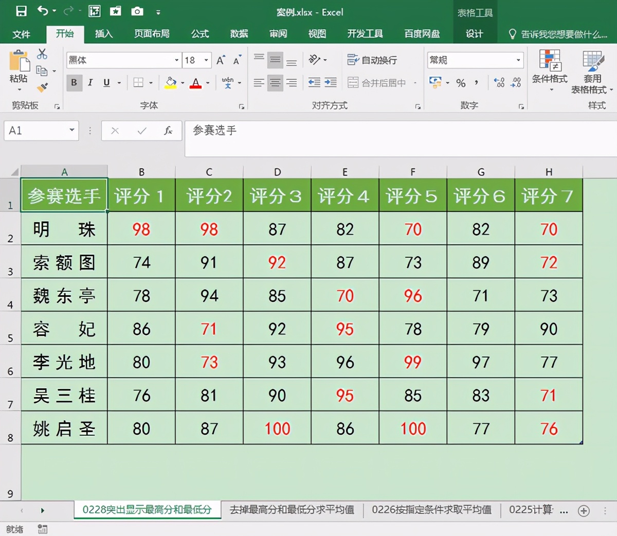 Excel如何高亮显示最高分和最低分?