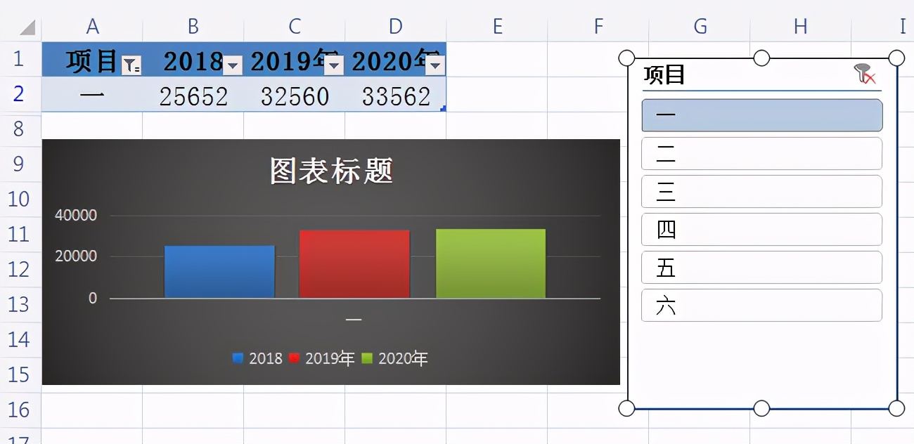 Excel中怎样制作好看的动态图表,让你的表格高级起来