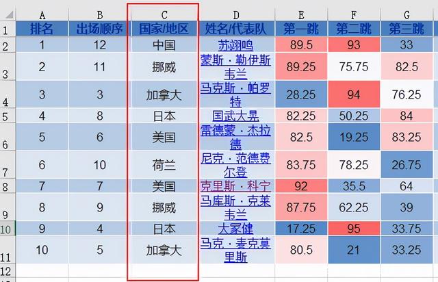 Excel怎样实现移动单个单元格边框线？word表格中可以这样做