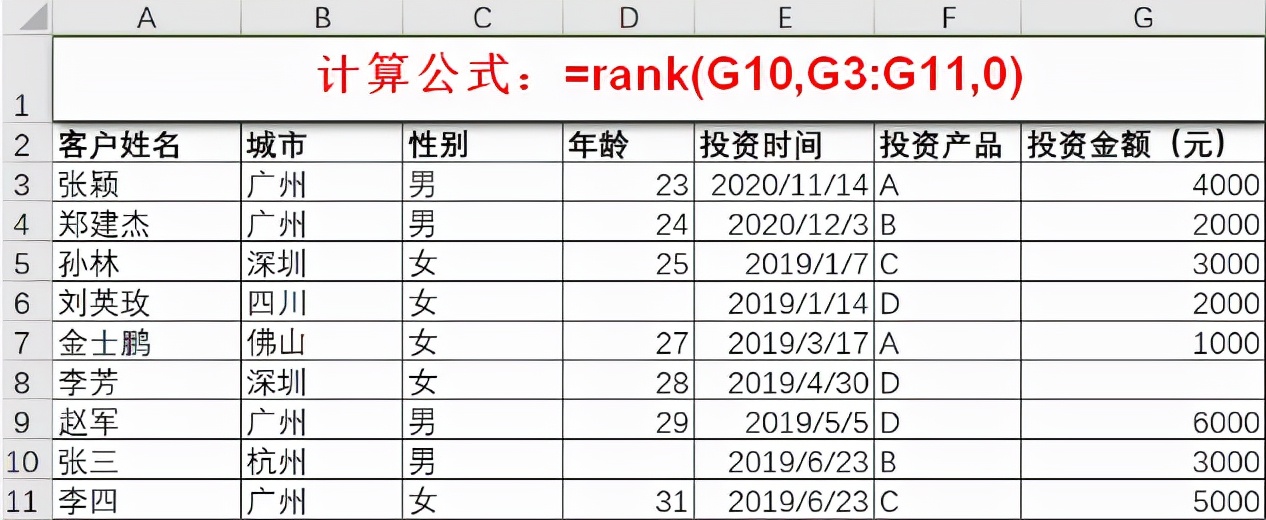 轻松搞定统计分析的Excel函数，11个统计函数实用技巧解读