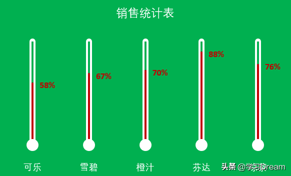 PPT/Excel图表：制作销售百分比温度计图