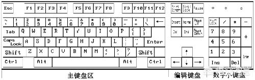 Microsoft Office Word怎么在□中打√？