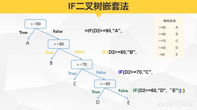 Excel中的IF函数如何进行嵌套？