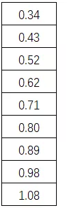 Excel的实用小技巧，提高办公效率必备