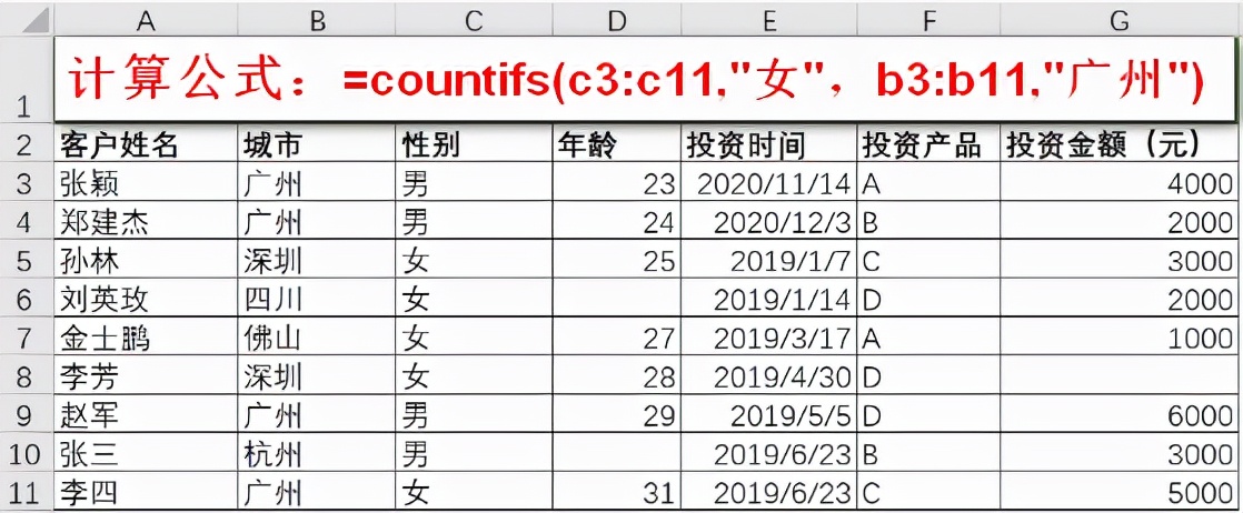 轻松搞定统计分析的Excel函数，11个统计函数实用技巧解读