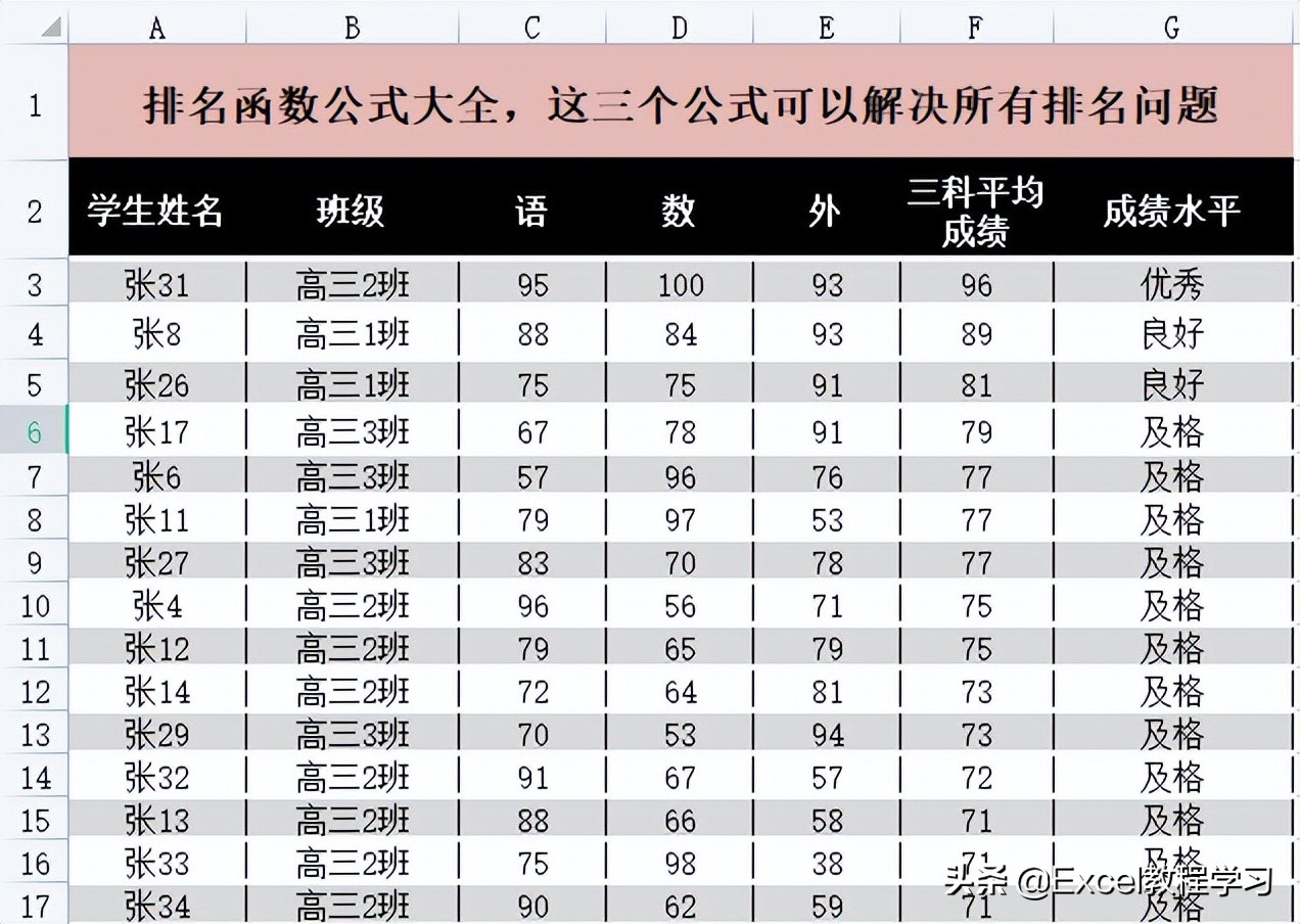 Excel中有哪些排序公式，学会这几个排序公式再无排序难题！