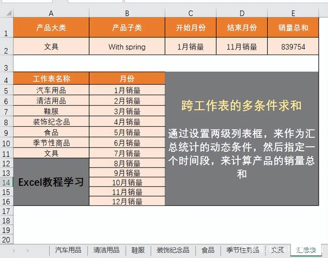 Excel表格中跨工作表跨列进行多条件求和，怎样实现？