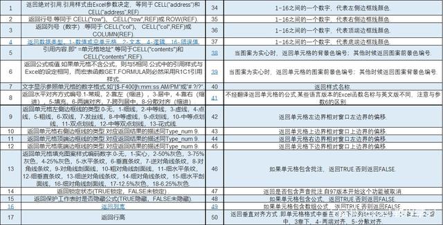 Excel表格中如何用公式统计带颜色单元格的个数？