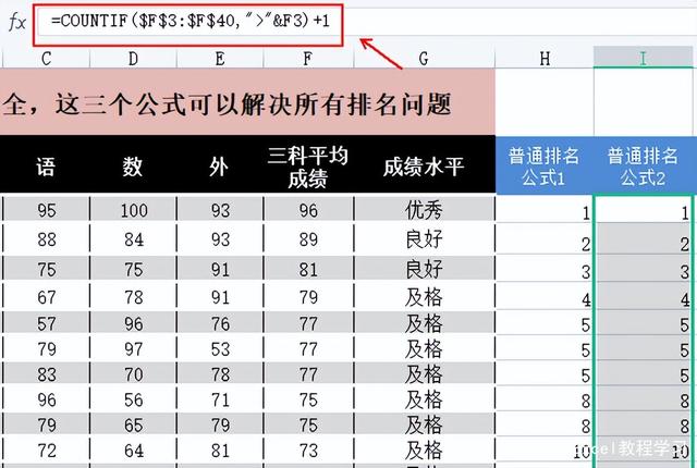 Excel表格中排名的函数公式有哪些，你了解吗？-天天办公网