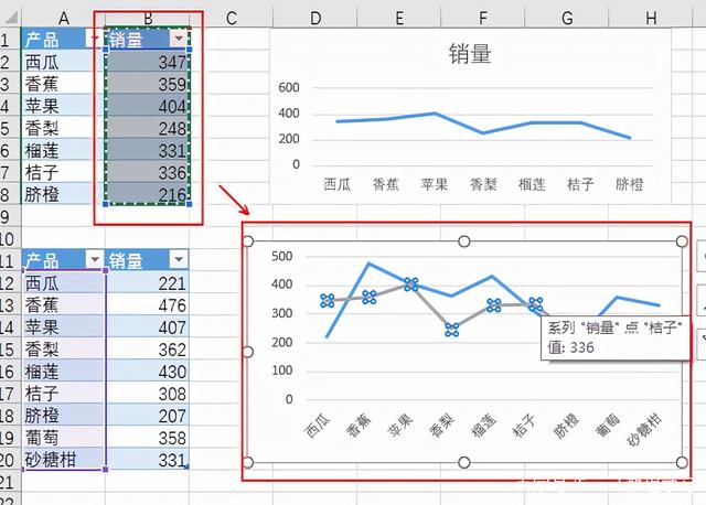 Excel表格中怎么将两张折线图合并到一个图表中？