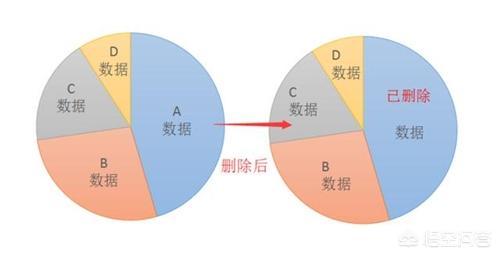 旧手机怎么处理好？-天天办公网