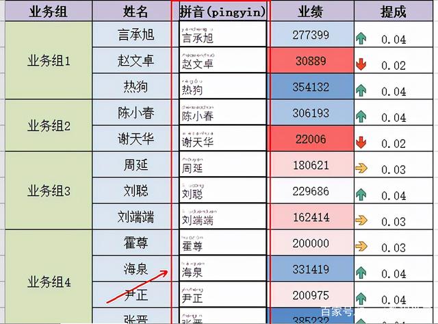 在excel表格中怎样快速批量给中文添加拼音，或转换为拼音？-天天办公网