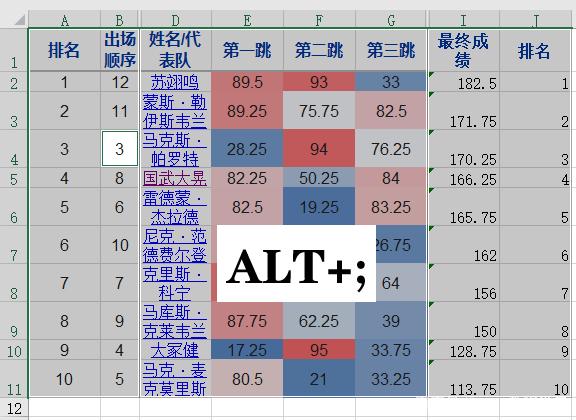 Excel中如何一键选取并自动忽略隐藏和筛选掉的所有数据？