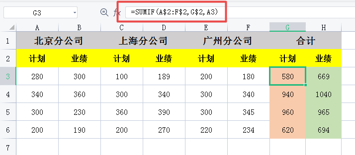 Excel中SUMIF函数如何使用,SUMIF函数经典用法实例详解