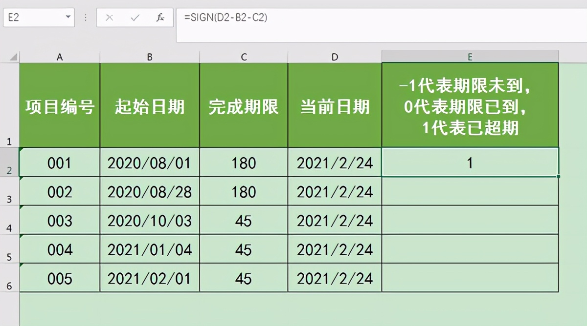 实例展示Excel中SIGN函数的用法