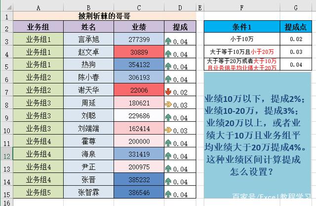 Excel中if嵌套函数与and、or条件判断函数的混合使用方法-天天办公网