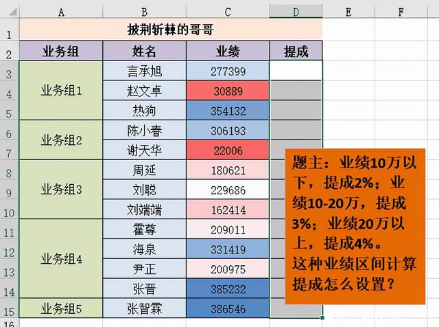 Excel表格如何使用公式计算分段式区间业绩提成？