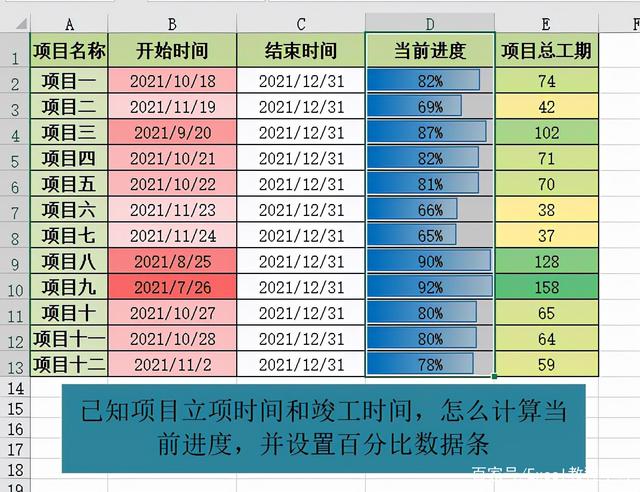 Excel制作进度表计算项目总工期的当前进度，用excel创建一个简单的进度表