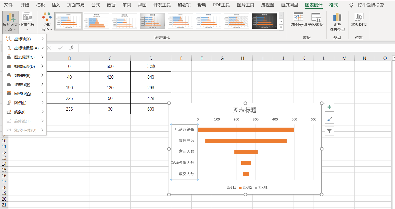 excel怎么做漏斗数据分析图，excel漏斗图制作方法