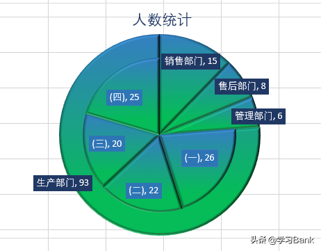 PPT/Excel图表：制作双层饼图，部分数据扇区嵌套扇区