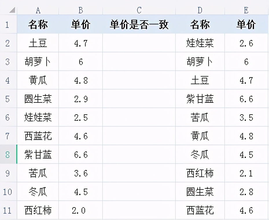 Excel中怎样利用Vlookup函数嵌套IF函数快速核对数据？