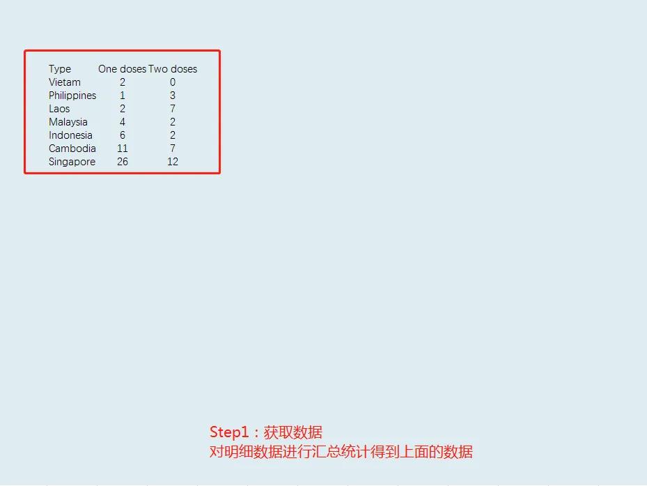 如何用Excel制作世界财经杂志堆积条形图