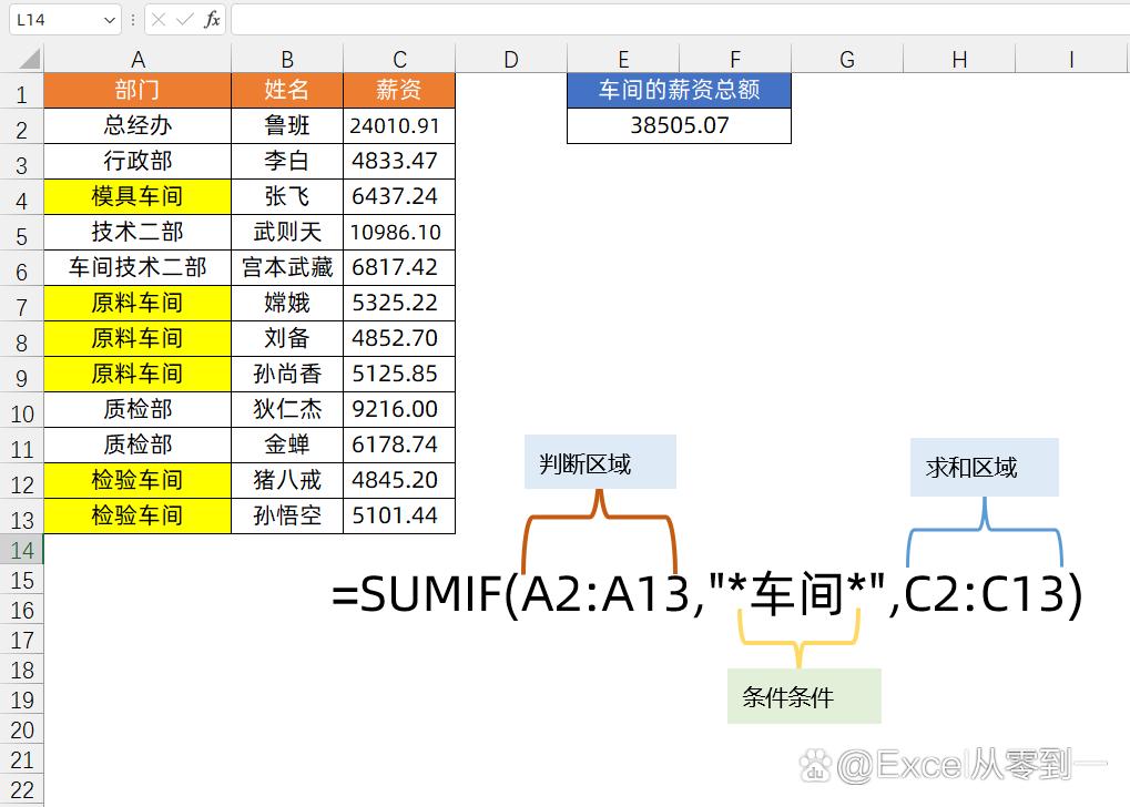 Excel中根据关键字求和，只需一个*号就够了