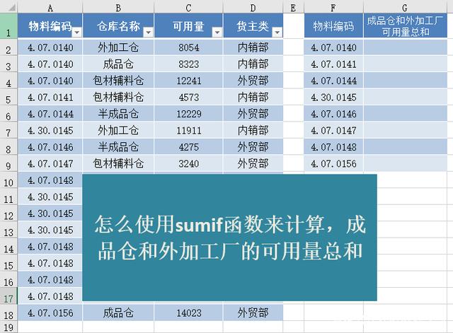 sumif如何对符合多条件的单元格求和？