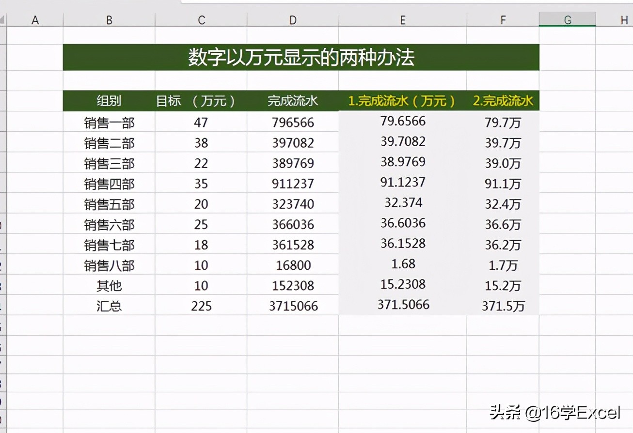 2个方法可将Excel中的数字改为显示“万”为单位