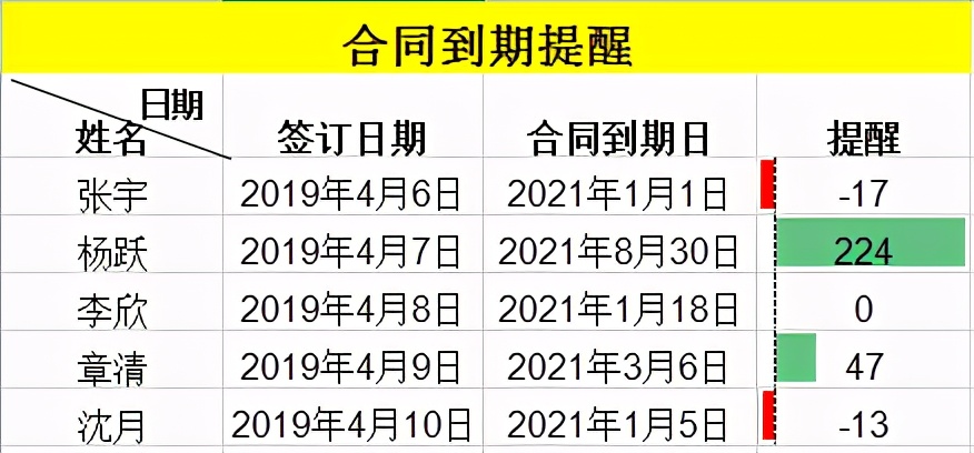 Excel表格如何设置合同到期提醒并显示倒计时天数？