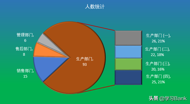 PPT/Excel图表：制作子母饼图复合饼图