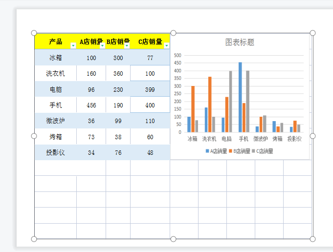 3秒搞定PPT关联Excel图表并实现数据同步更新