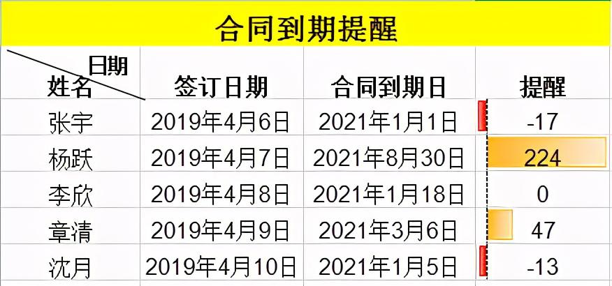 Excel表格如何设置合同到期提醒并显示？