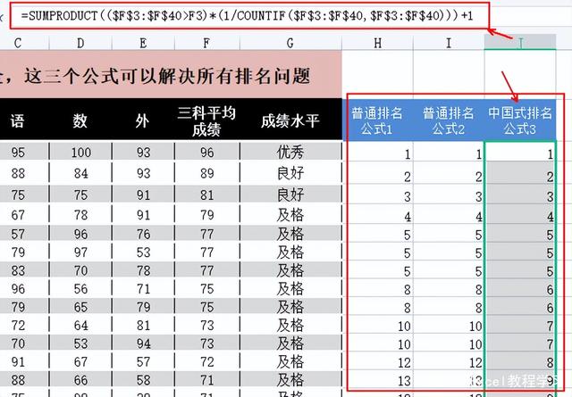 Excel表格中排名的函数公式有哪些，你了解吗？-天天办公网