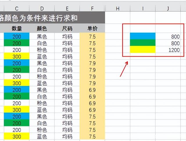 Excel表格中怎么以单元格颜色为条件进行求和？-天天办公网