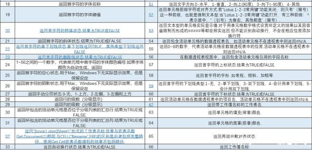 Excel表格中如何用公式统计带颜色单元格的个数？