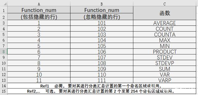 Excel表格如何快速计算数据筛选后符合条件的单元格个数？