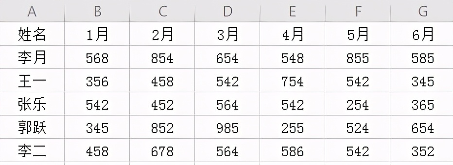 Excel表格太单调?教你怎样用快捷键一秒美化表格